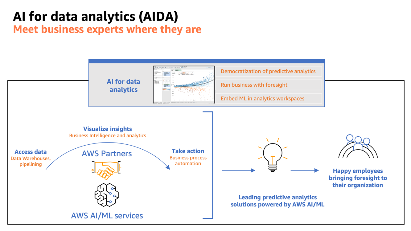 People Analytics and Attrition prediction using AWS Cloud Services