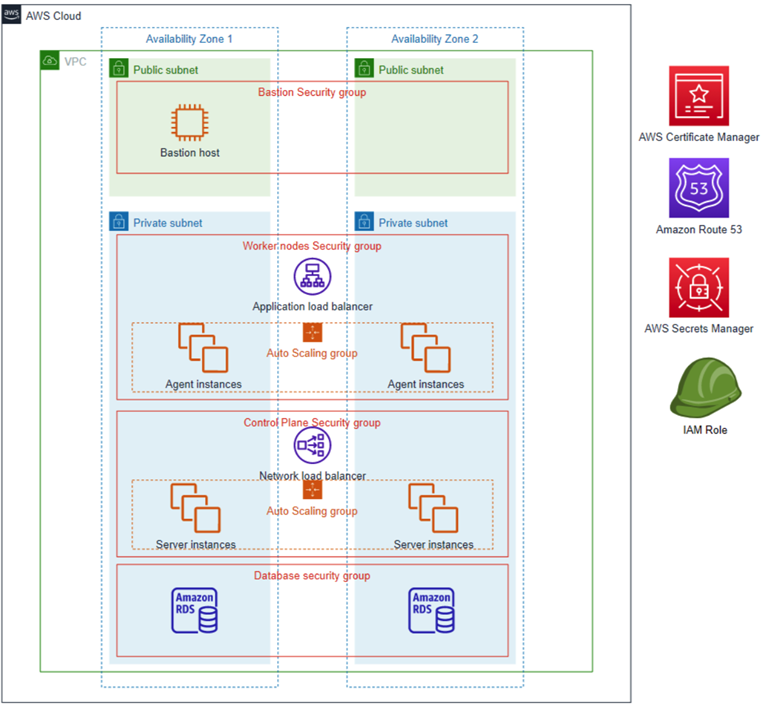 Uipath store orchestrator aws