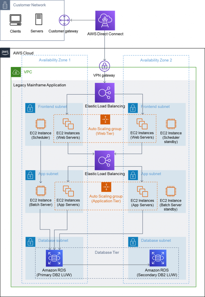 Deloitte-Mainframe-Workloads-3