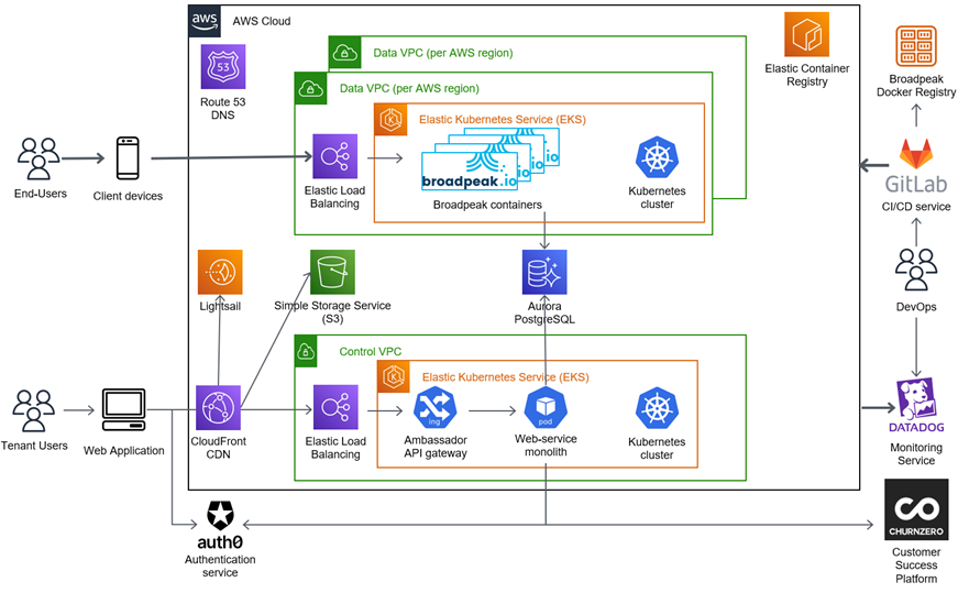 WildPipe Wildlife Cloud Contact Center & Customer Relationship