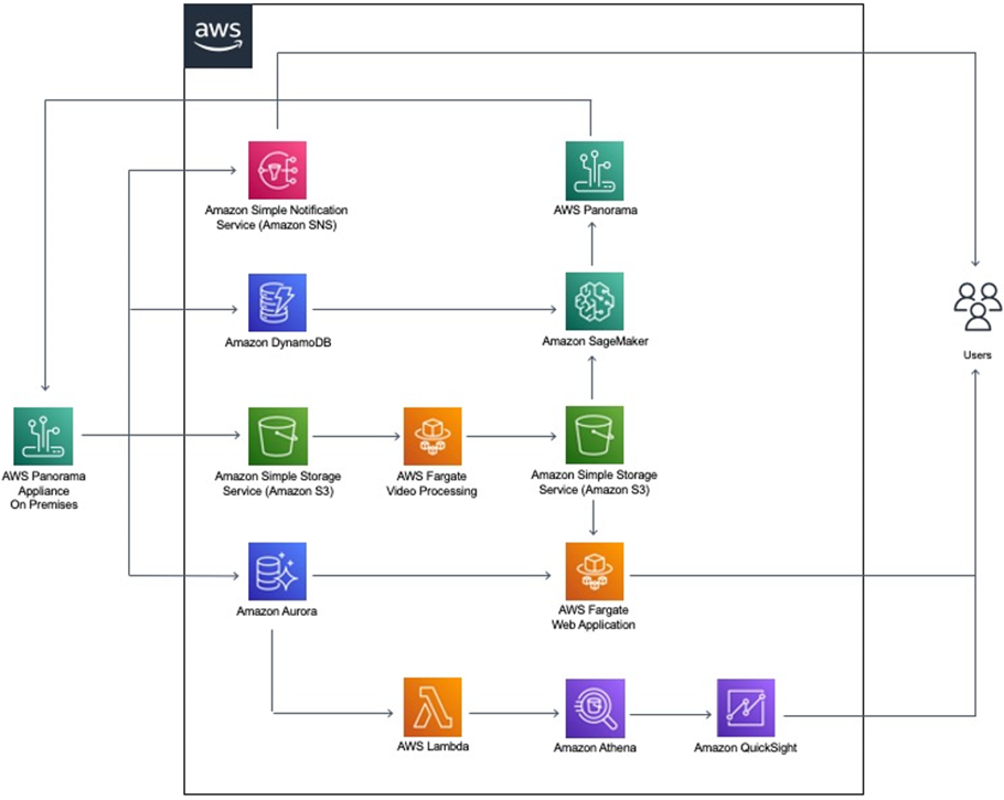 How Deloitte is Improving Animal Welfare with AI at the Edge Using AWS ...