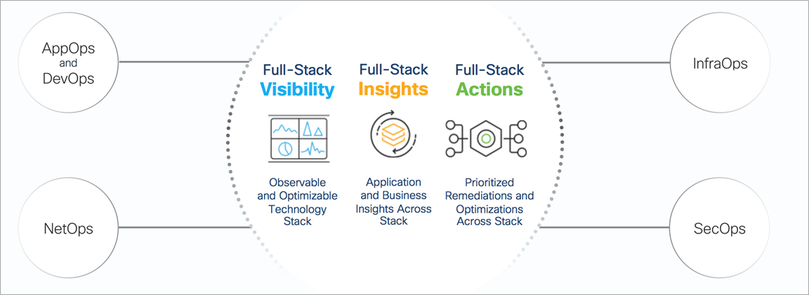 Revolutionizing Application Resource Management with Cisco Intersight ...