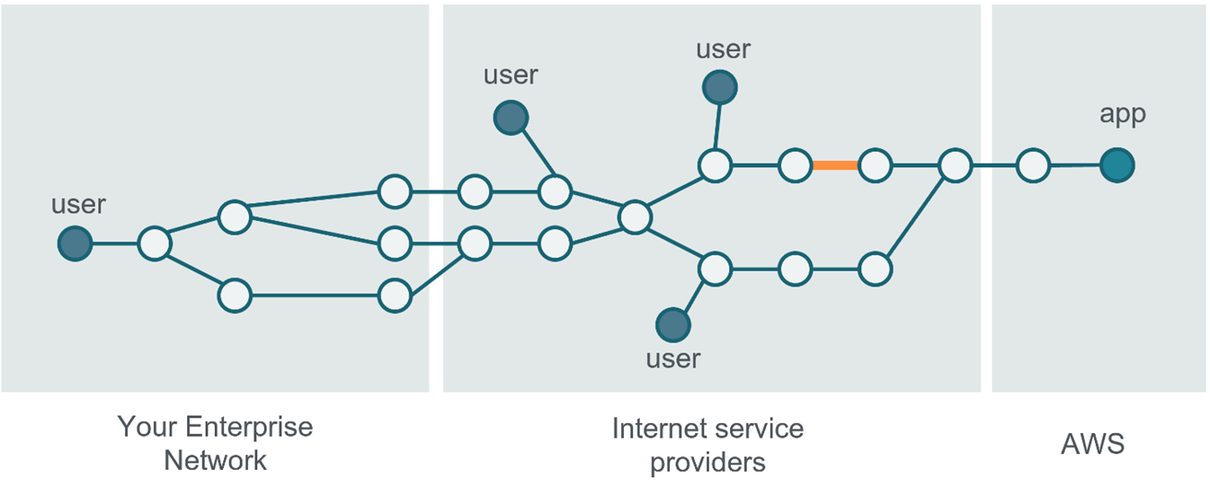 monitoring-end-users-application-experience-on-aws-with-cisco