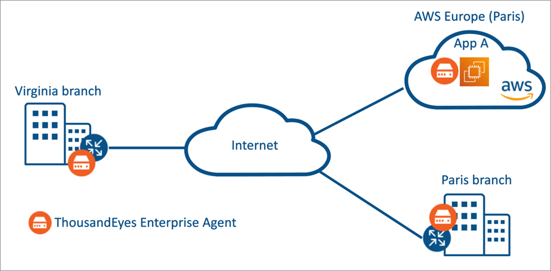 network-and-application-synthetics