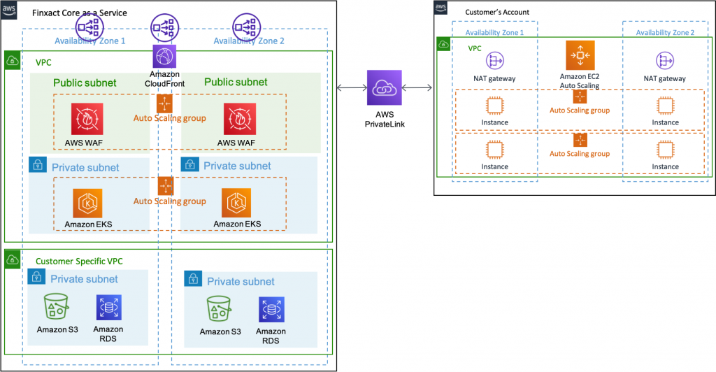 Finxact-Core-Banking-2.1