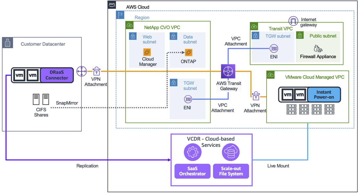 VMware Live Recovery