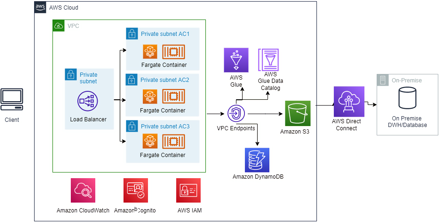 Building Data Mesh Architectures on AWS - AWS Online Tech Talks