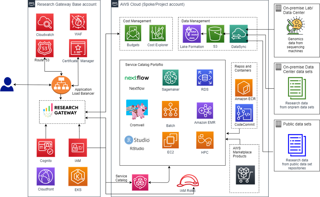 Genomic-Research-Gateway-1