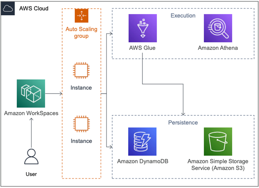 Double Your Speed-to-Data Quality with Elula’s Data Quality Checker and ...