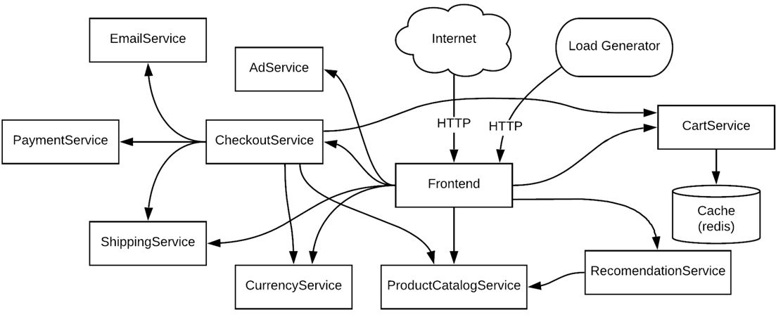 zero trust mind map diagram