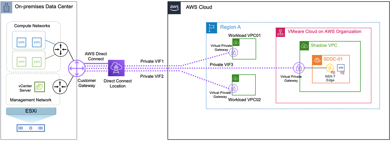 vmware private cloud diagram