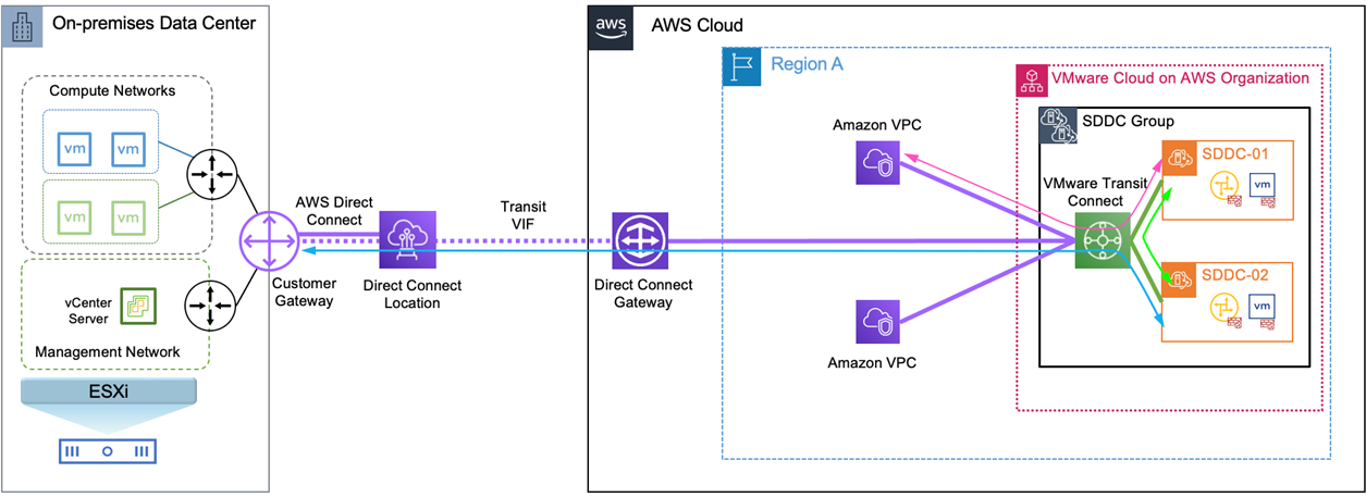 CDP:NFS Sharing Pattern - AWS-CloudDesignPattern