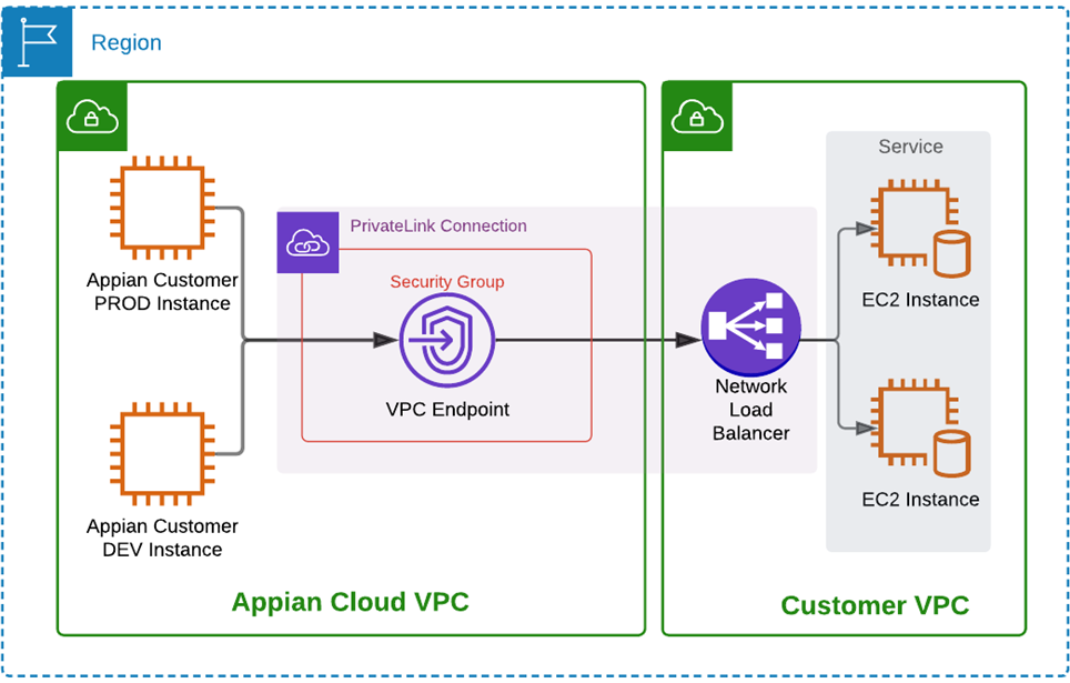 Appian Community