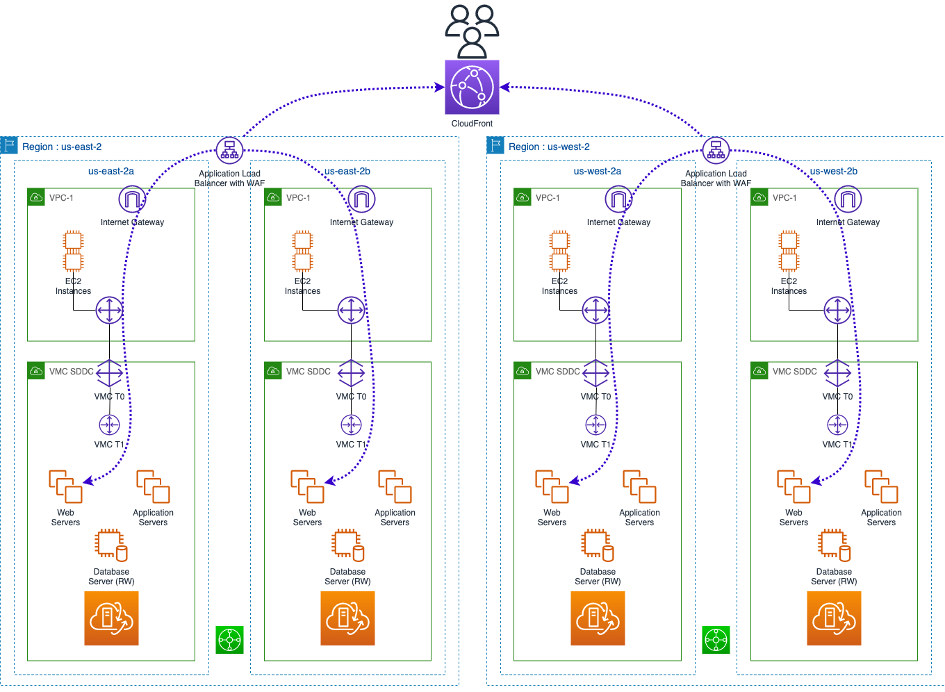 How Avi Networks is Changing Web Application Security - VMware Load  Balancing & WAF Blog