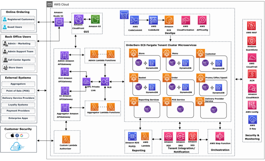 Cognizant-OrderServ-2.0-2