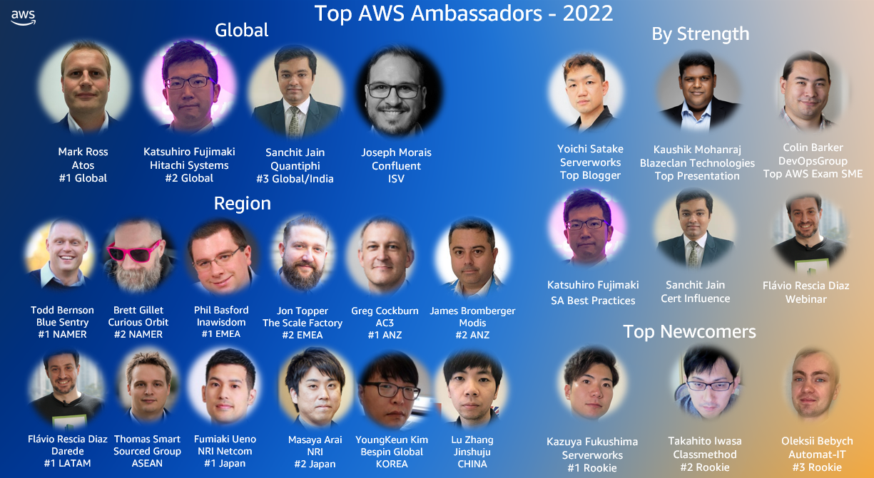 AWS-Ambassadors-Awards-2022-1