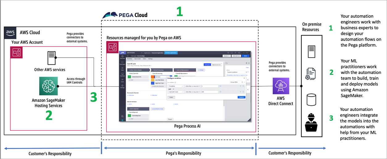 Pega machine sale learning