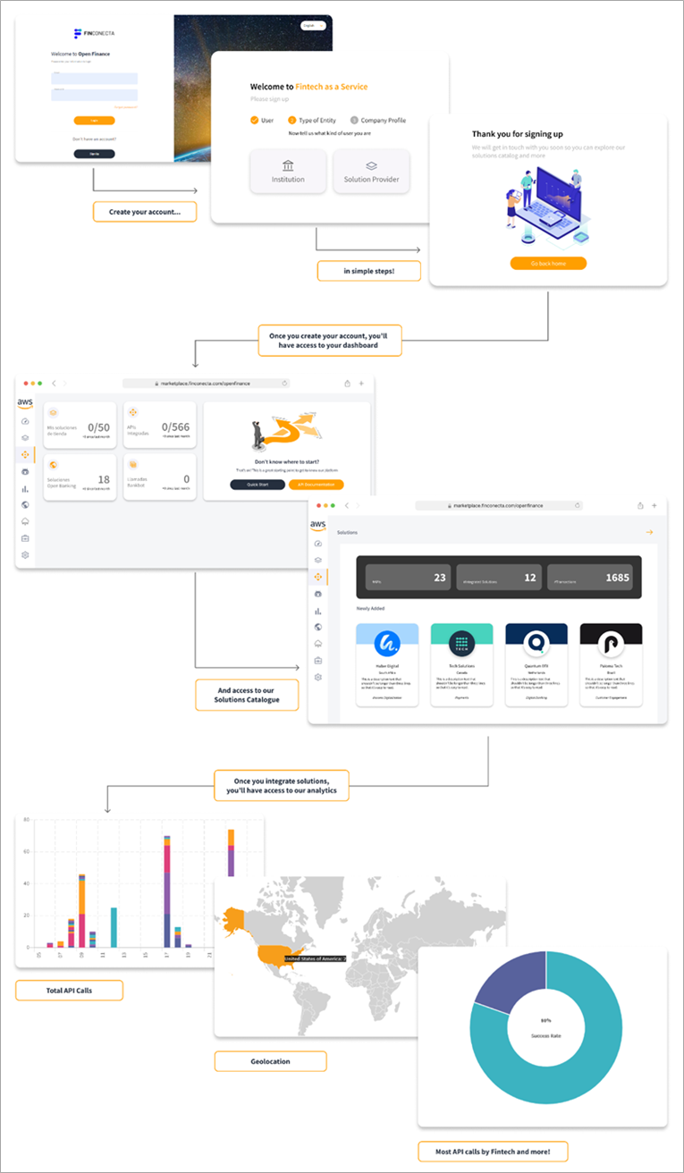 FinConecta-Open-Finance-Sandbox-2.png