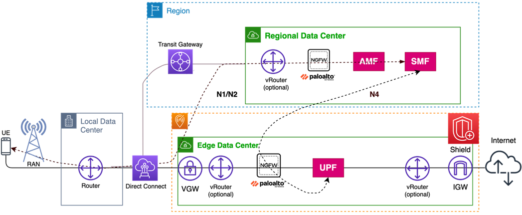 What is 5G? - 5G Network Explained - AWS