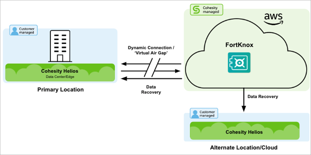 Protect your data in the cloud with frX secret sharing appliances -  fragmentiX Storage Solutions