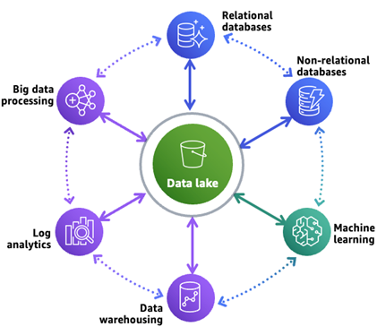 Accelerate Data Exchange and Collaborative Analytics Within Your ...