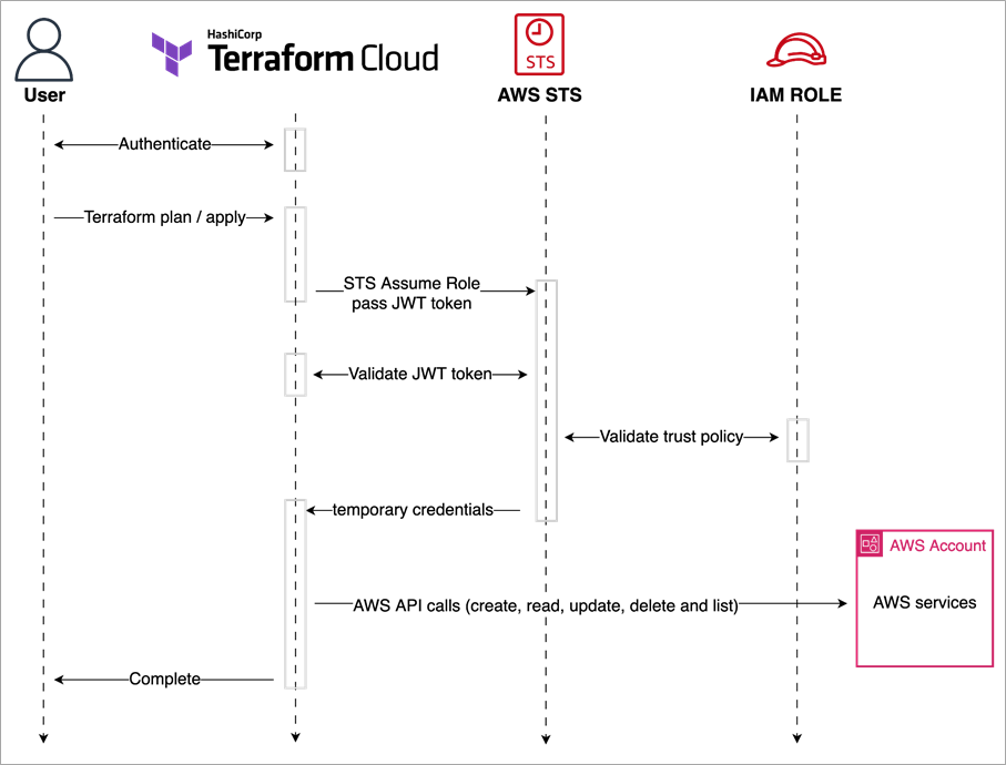 Terraform (HashiCorp)  Release lifecycle & end-of-life (Eol) overview