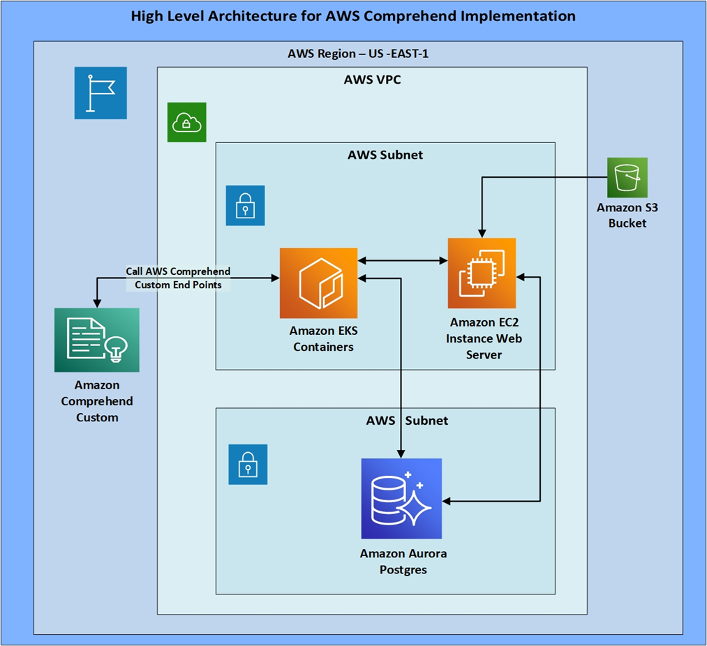 Demystifying Natural Language Processing and Machine Learning with ...