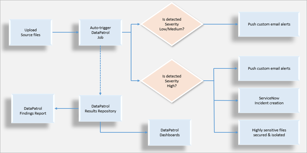 HCLTech-DataPatrol-2