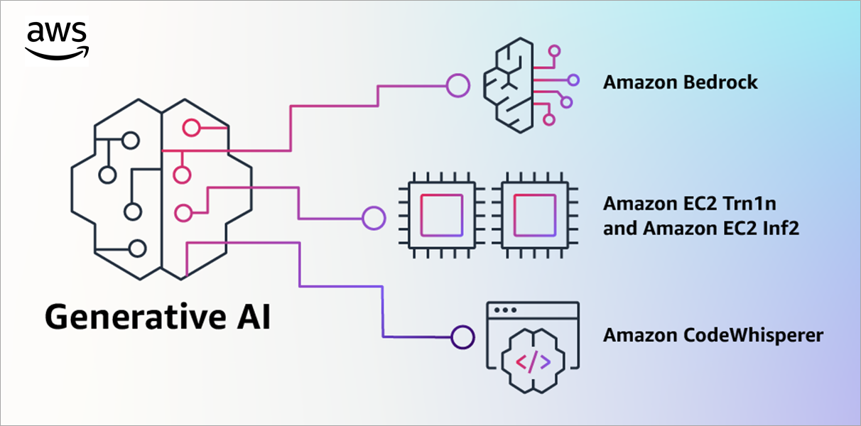 Generative-AI-Partner-Announcement-1.1