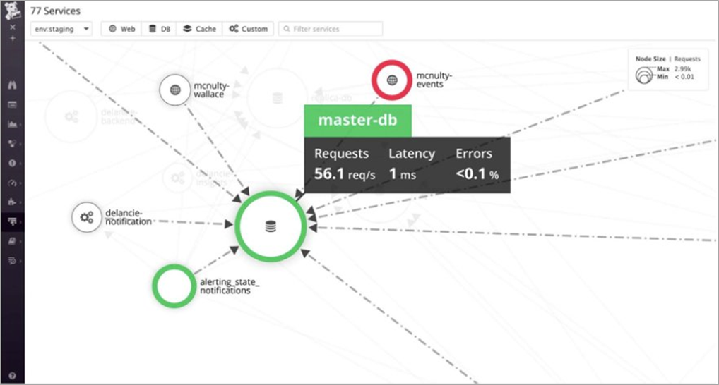 Accelerate AWS Cloud Migrations and Achieve Your Modernization