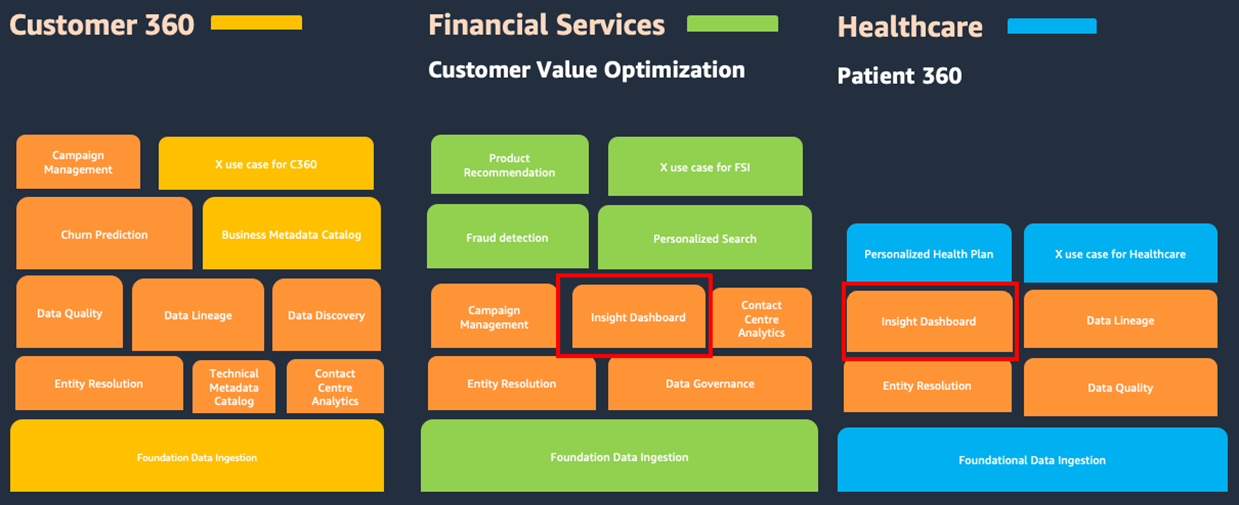 Enhance Player Experience Using AWS Comprehensive Data Services