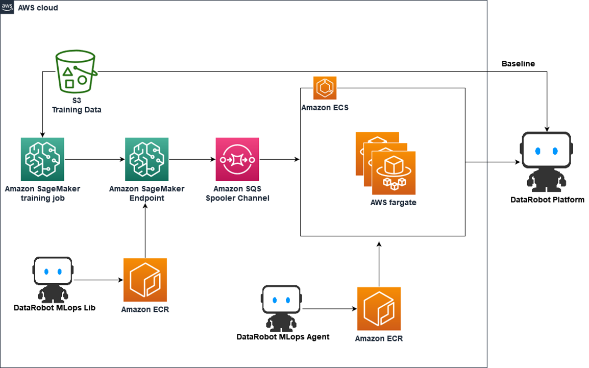 Building A Scalable Machine Learning Model Monitoring System With