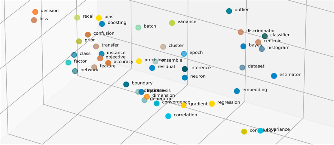 O que são embeddings vetoriais? Uma explicação intuitiva🤯 Explore a ...