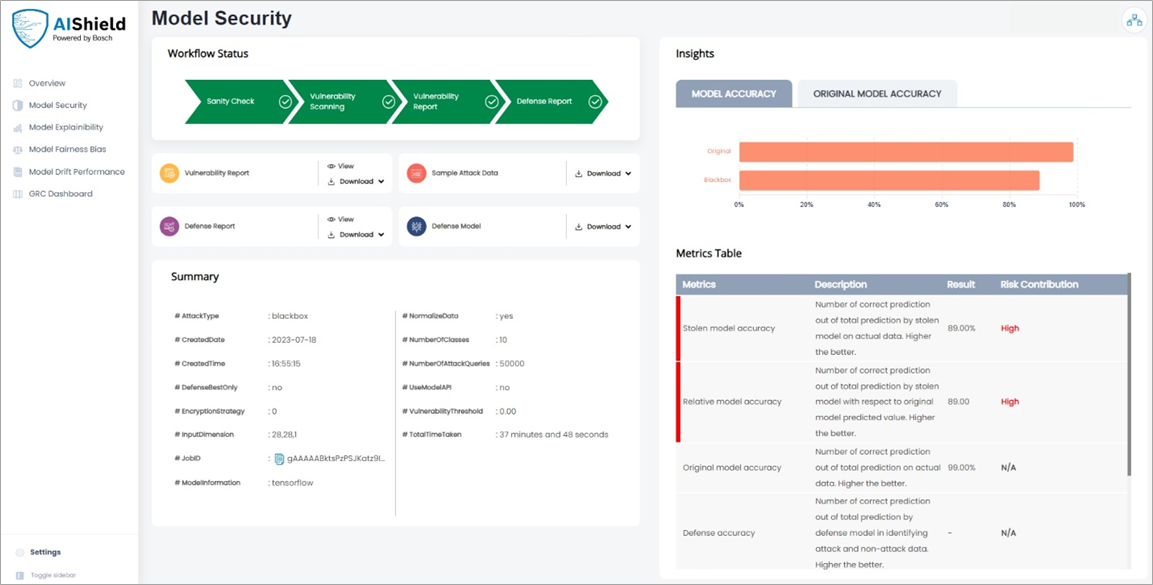 Build and Deploy Secure AI Applications with AIShield and Amazon