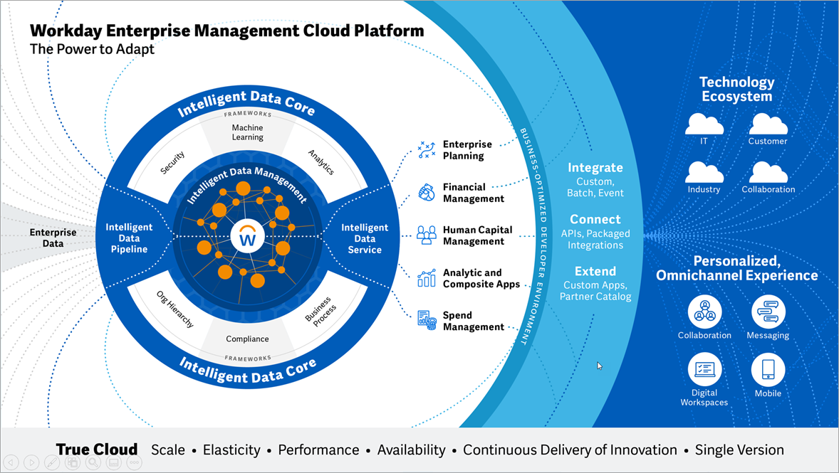 Modernize Workforce Management Using Workday Human Capital Management ...