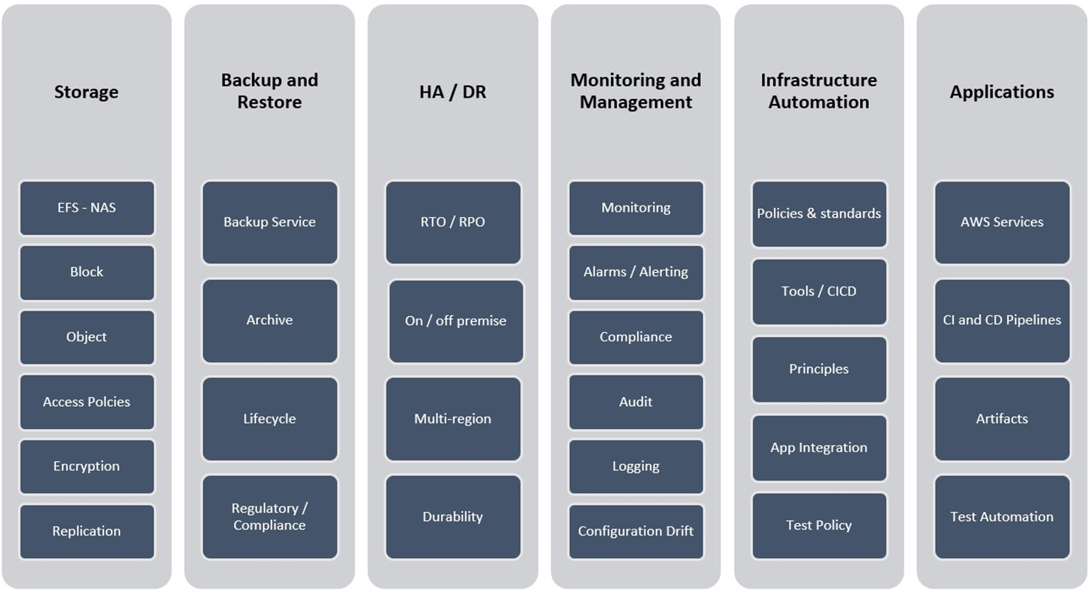 Building a Secure and Scalable Enterprise Landing Zone on AWS with 