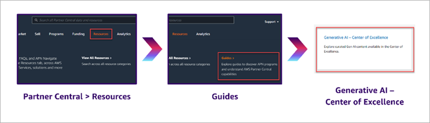 Gen-AI-Center-of-Excellence-AWS-Partners-2