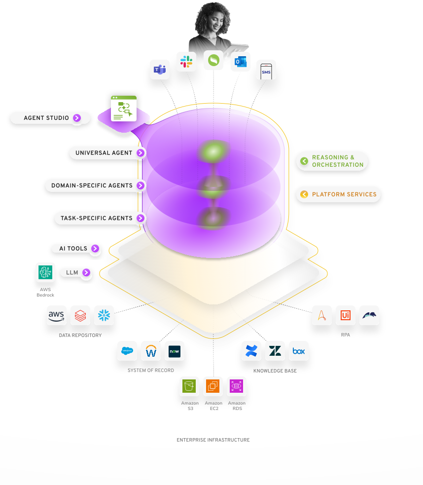 Enterprise AI architecture diagram
