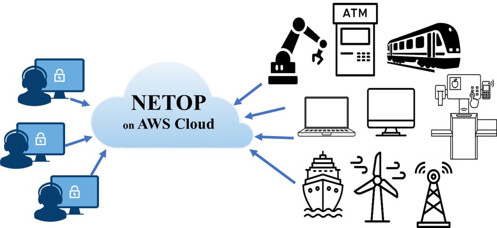 Secure Netop remote access to intelligent devices: ATMs, turbines, transport, industry.