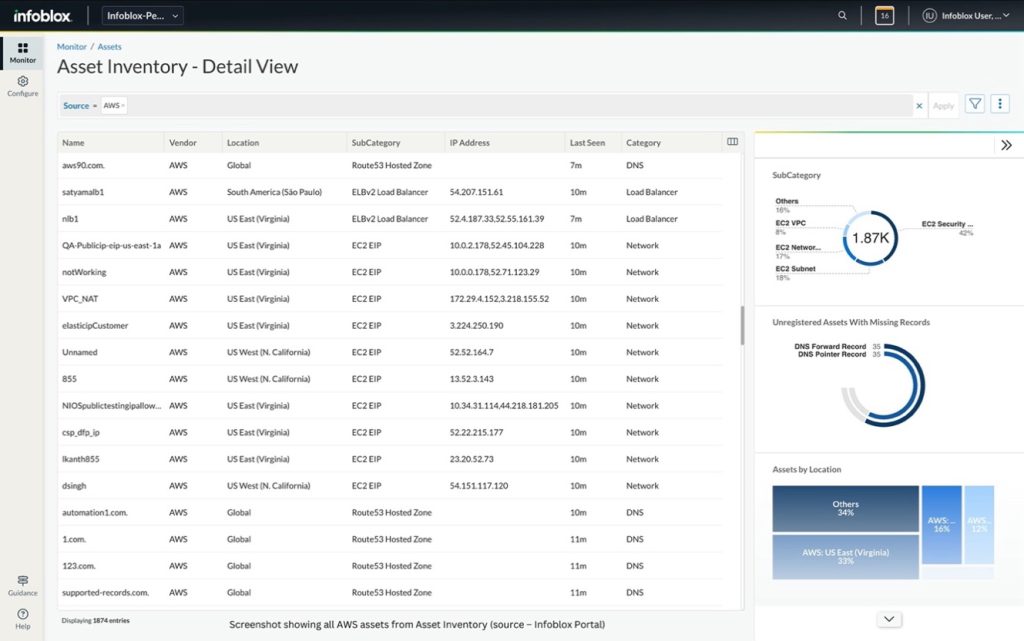 Asset Inventory