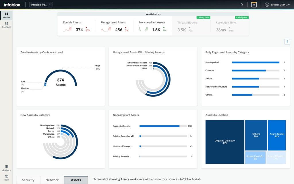 Assets Dashboard