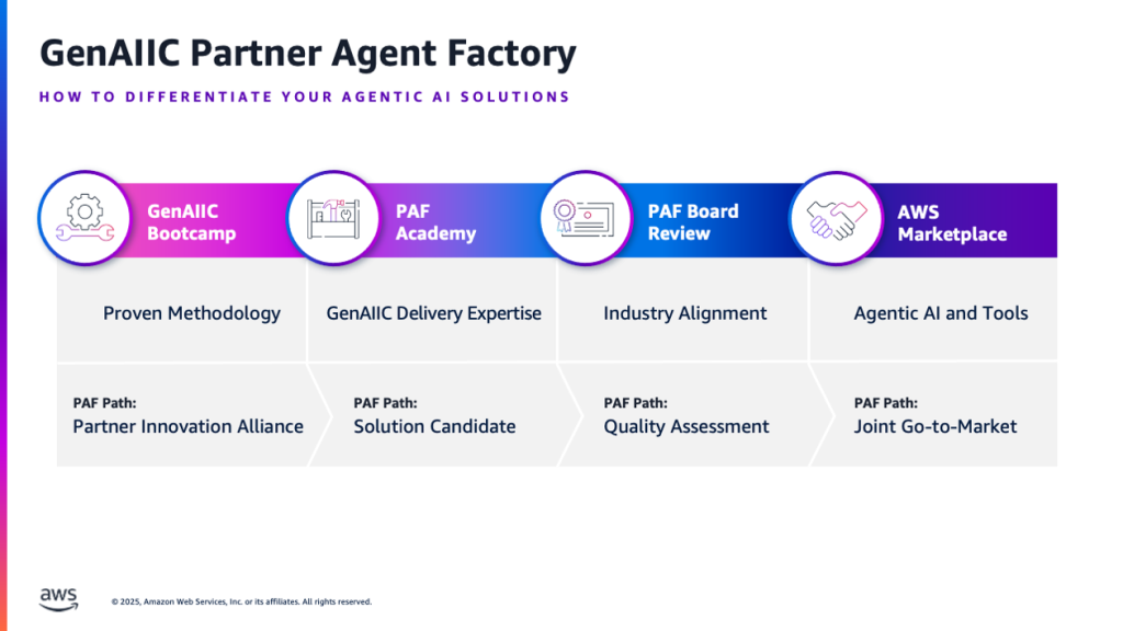 AWS Generative AI Innovation Center (GenAIIC) Partner Agent Factory (PAF)