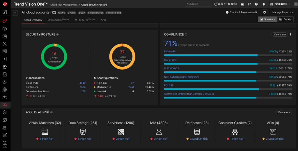 Figure 2: Cloud security posture dashboard within Trend Vision One