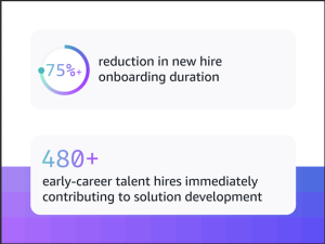 Figure 4: Impact of employee upskilling