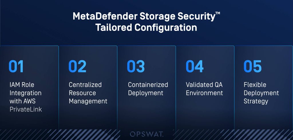Figure 2: MetaDefender Storage Security tailored configuration