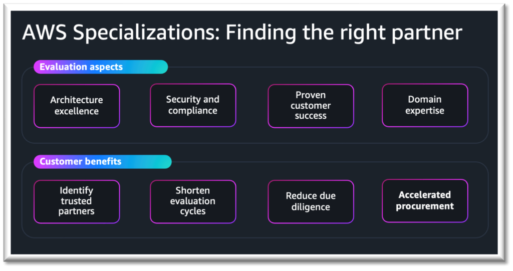 Figure 1: AWS Specializations: Finding the right partner