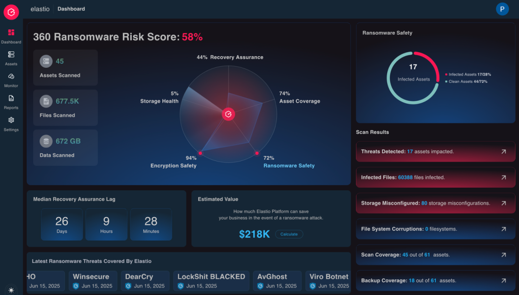 Figure 2: Elastio 360 Ransomware Resilience UI dashboard