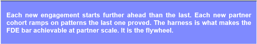 The compounding advantage