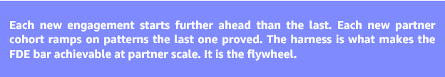The compounding advantage