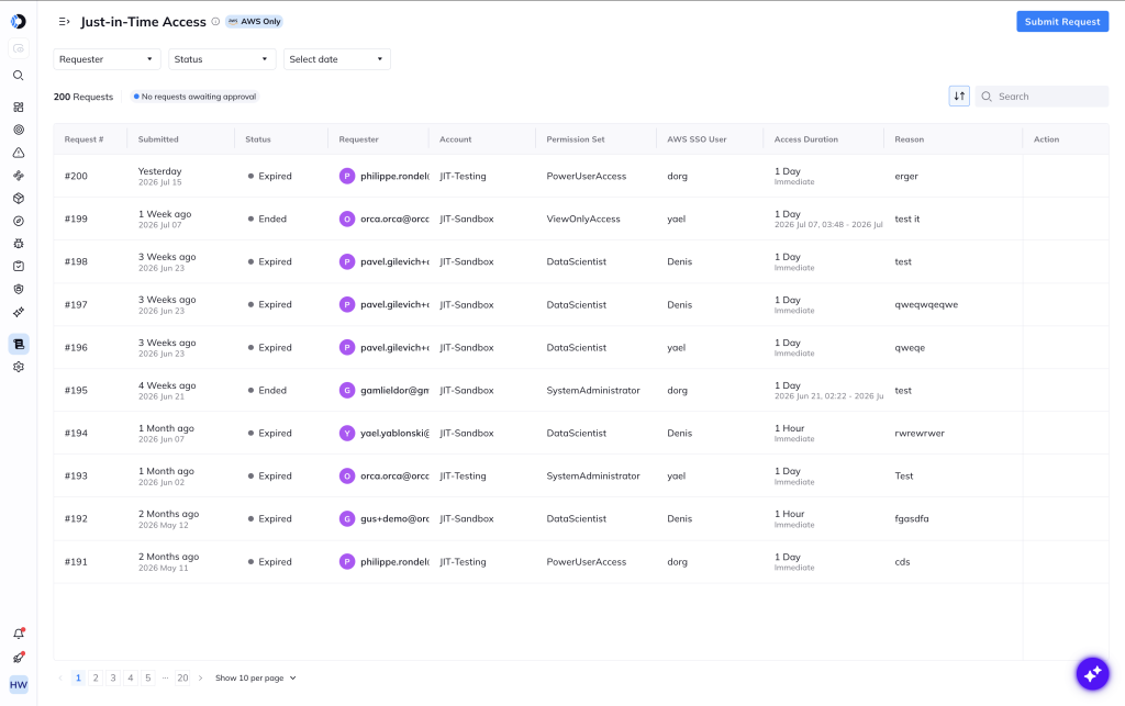 Figure 1: Orca platform dashboard displaying JIT access requests with requester details, permission sets, target accounts, approval status, and access duration.